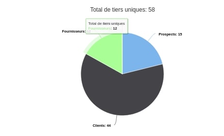 Statistique des tiers Openflex